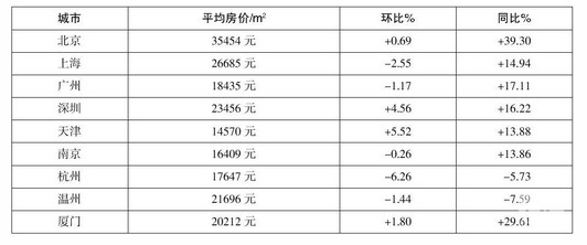 20147¸طخa(chn)r(ji)