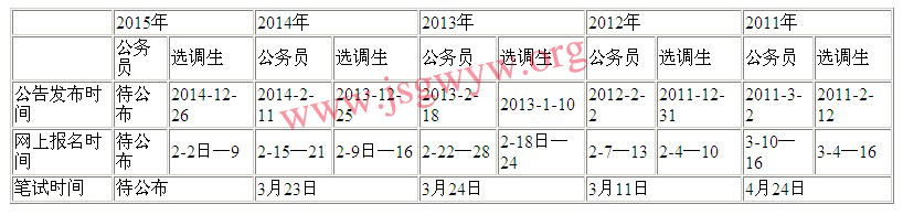 歷年江蘇公務(wù)員及選調(diào)生招錄公告發(fā)布時間和報名時間對比分析