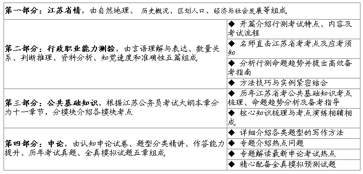 2015年江蘇公務(wù)員考試通用教材組成介紹
