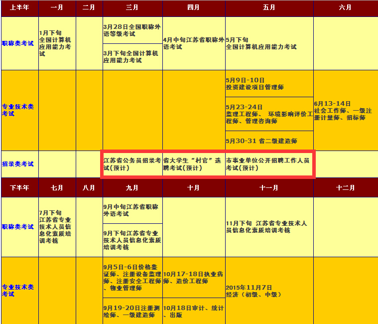 常州人事考試中心公布:2015年常州人事考試日歷
