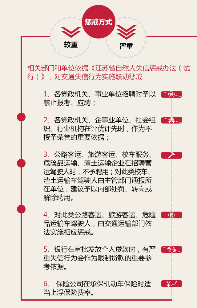 江蘇交通信用影響公務(wù)員報考和個人信貸