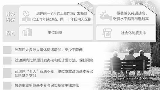 養(yǎng)老保險(xiǎn)制度改革前后的變化
