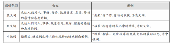 詞語的感情色彩