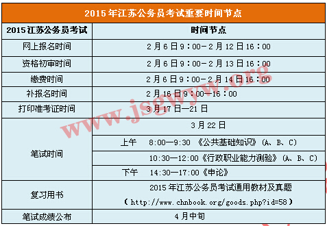 2015年江蘇公務(wù)員考試重要時(shí)間節(jié)點(diǎn)