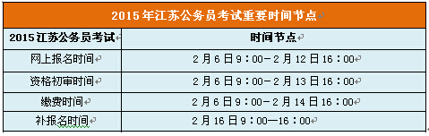 2015江蘇公務員考試重要時間節(jié)點