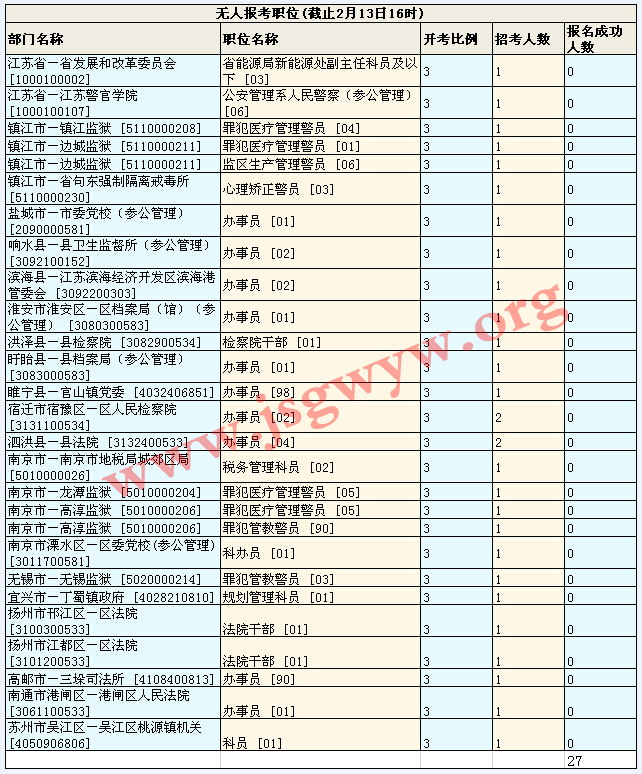 無人報考職位