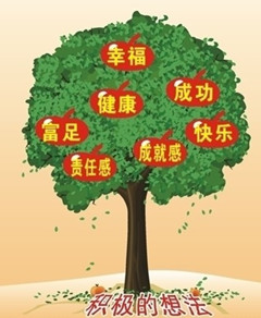 eOđB(ti)