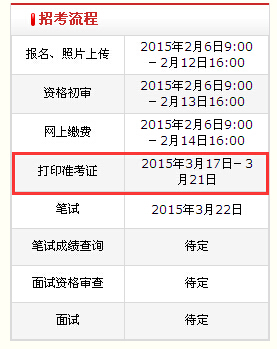 2015年江蘇公務(wù)員考試報(bào)考流程