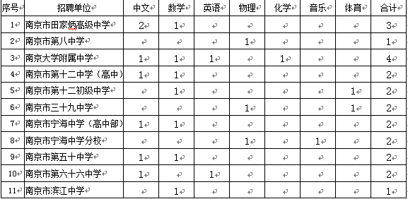 招聘計(jì)劃