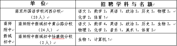 招聘崗位