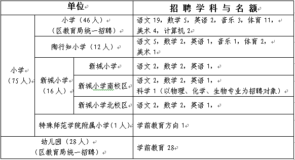 招聘崗位
