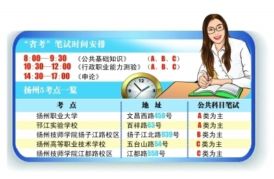 2015年江蘇公務(wù)員考試揚(yáng)州地區(qū)五個(gè)考點(diǎn)