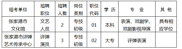 招聘范圍和對(duì)象