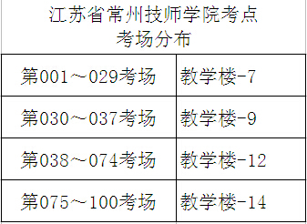 江蘇省常州技師學院考點考場分布