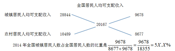 資料分析真題解析