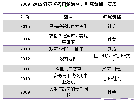2009-2015꽭KʡՓ}ġwI(lng)һ[