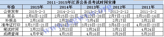 2011-2015꽭K(w)Tԇr(sh)g