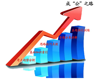 2015年江蘇公務員考試通用教材“五步走”戰(zhàn)略