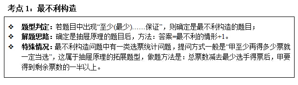 考點(diǎn)1