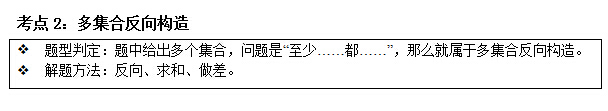 考點(diǎn)2