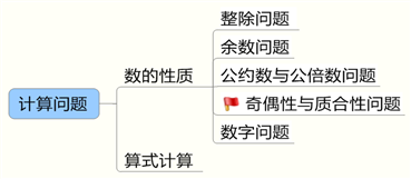 計算問題