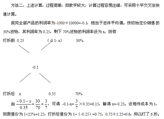 方法二
