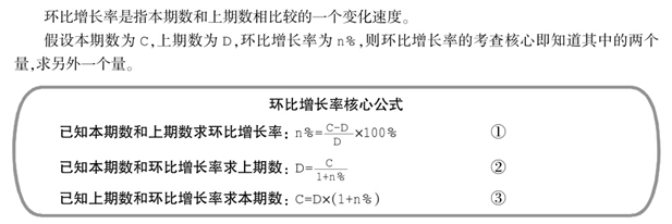 環(huán)比增長率