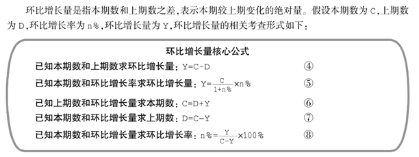 環(huán)比增長量