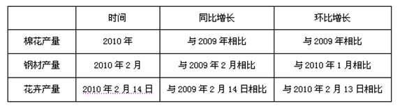 區(qū)別與聯(lián)系