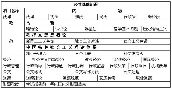 公共基礎(chǔ)知識考試內(nèi)容