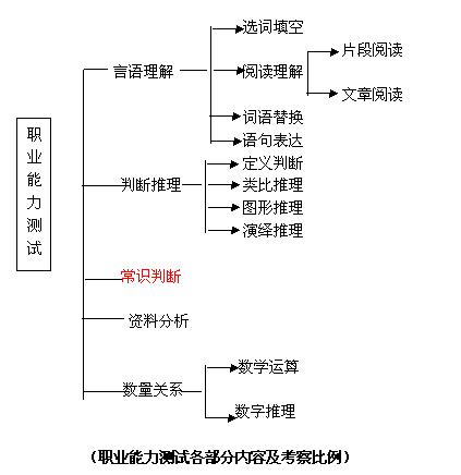 行測