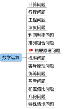 數(shù)學(xué)運(yùn)算知識點(diǎn)模塊