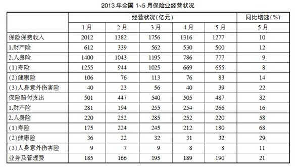 資料分析圖表