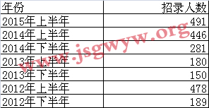 ϾI(y)λƸ˔(sh)y(tng)Ӌ(j)