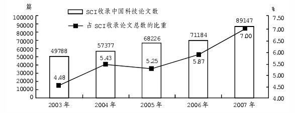 江蘇公務員考試資料分析取整法