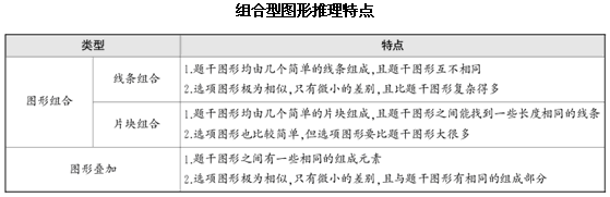組合類圖形推理