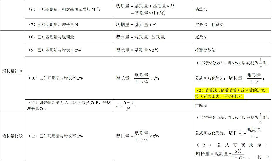 資料分析考點二