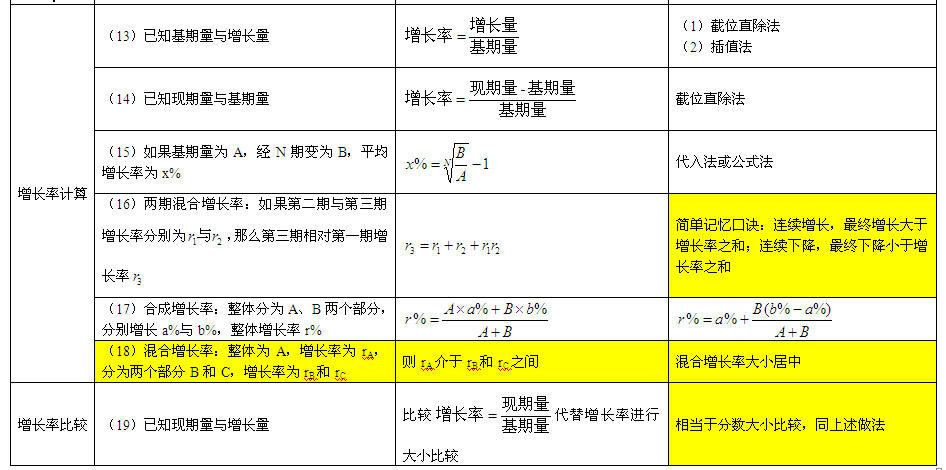 資料分析考點三
