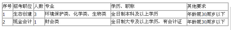 招聘崗位