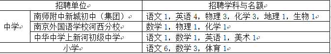 招聘職位