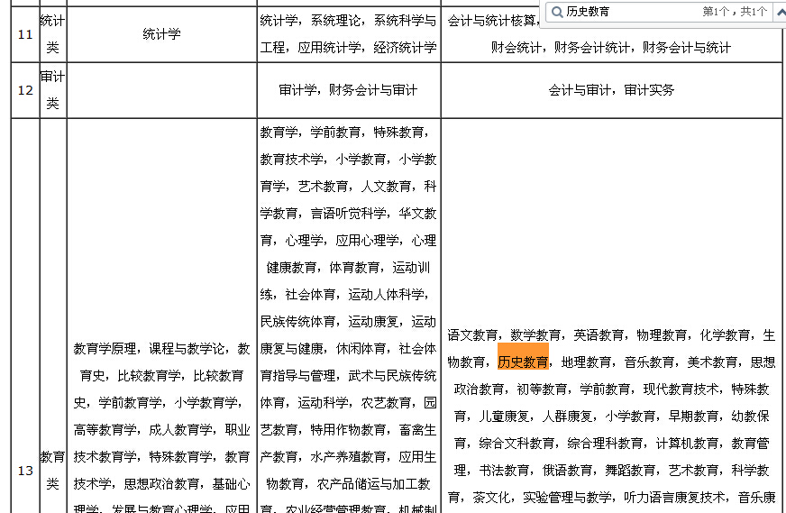 專業(yè)分類查詢