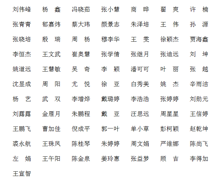 2015年鹽城市響水縣上半年參加鹽城市部分事業(yè)單位統(tǒng)一招聘面試人員名單