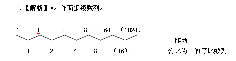 數(shù)字推理2