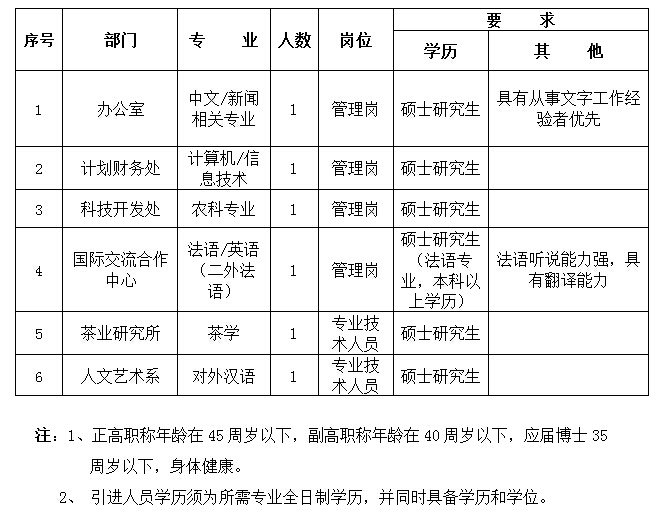 引進計劃