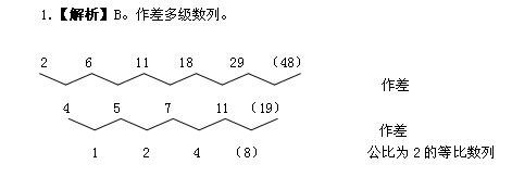 數(shù)字推理解析