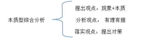 本質(zhì)型綜合分析