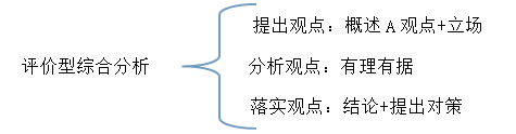 評(píng)價(jià)型綜合分析