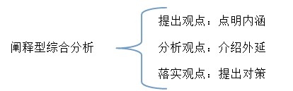 闡釋型綜合分析