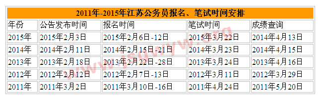 歷年江蘇公務(wù)員考試報考時間安排表