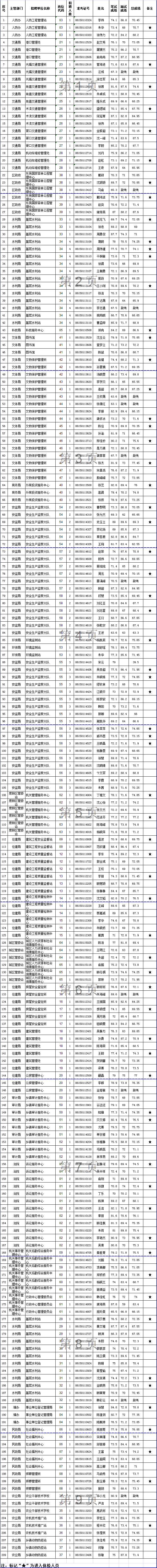 2015Ѕ^(q)I(y)λ_(ki)ƸˆTɿ(j)ʾλa01-65